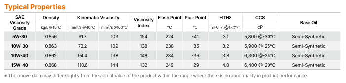 GX5 SL TABLE.PNG