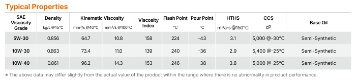 GX5 SJ TABLE.PNG